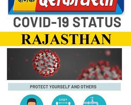 राजस्थान 170 नए केस, सवाई माधोपुर में सात पॉजिटिव मिले