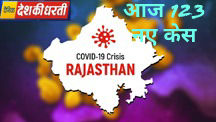 राजस्थान में आज 123 नई केस, सीमाएं सील
