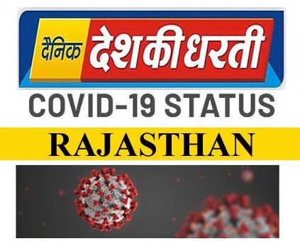 राजस्थान में रिकार्ड 390 नए संक्रमित, कोरोना से 10 और मौत