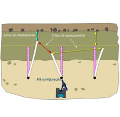 13 Usar ou não furos inclinados.jpg