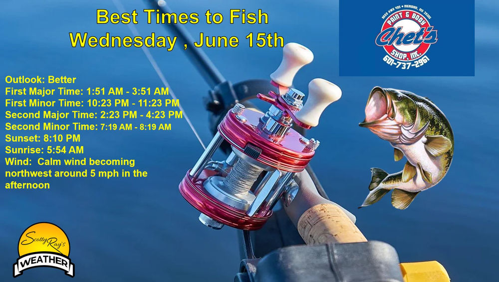 Best Times To Fish Today