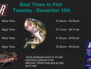 Best Times To Fish 