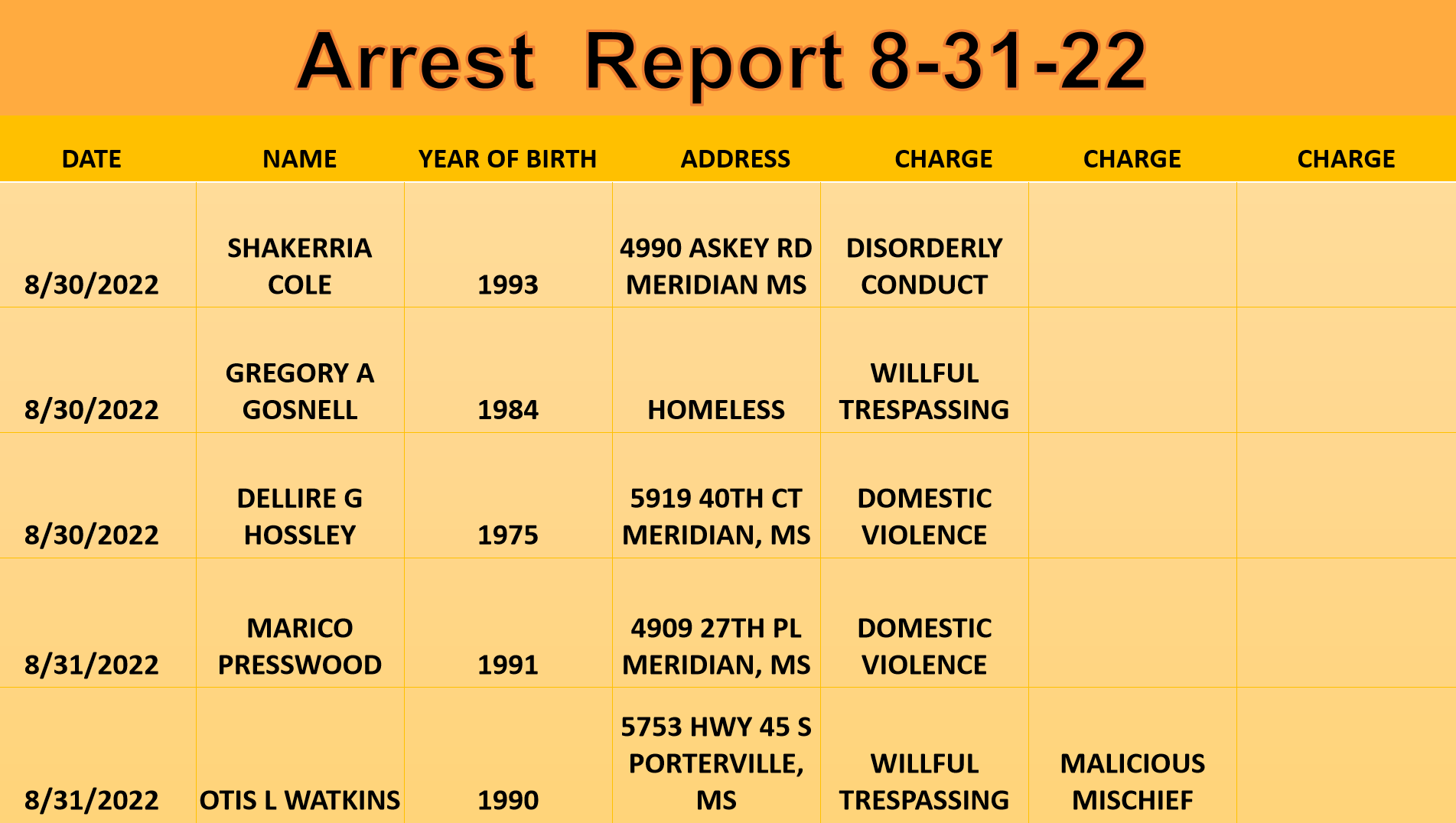 meridian township police nassar