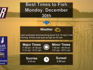 Best Times To Fish 