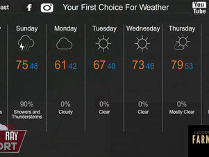 Afternoon Showers - High 89