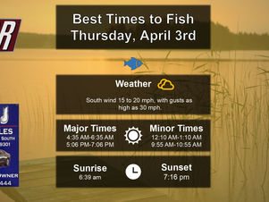 Best Times To Fish 