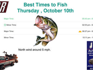 Best Times To Fish 