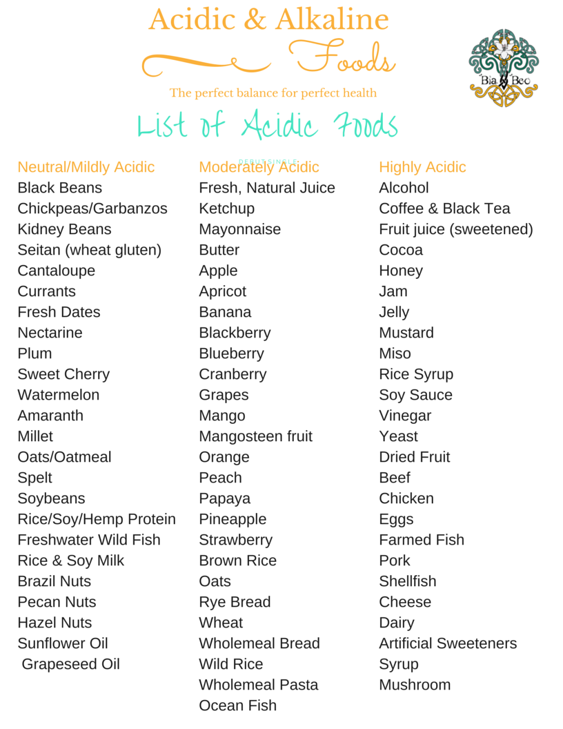 Acidity Alkalinity Of Foods List Acidity Alkalinity Of Foods List