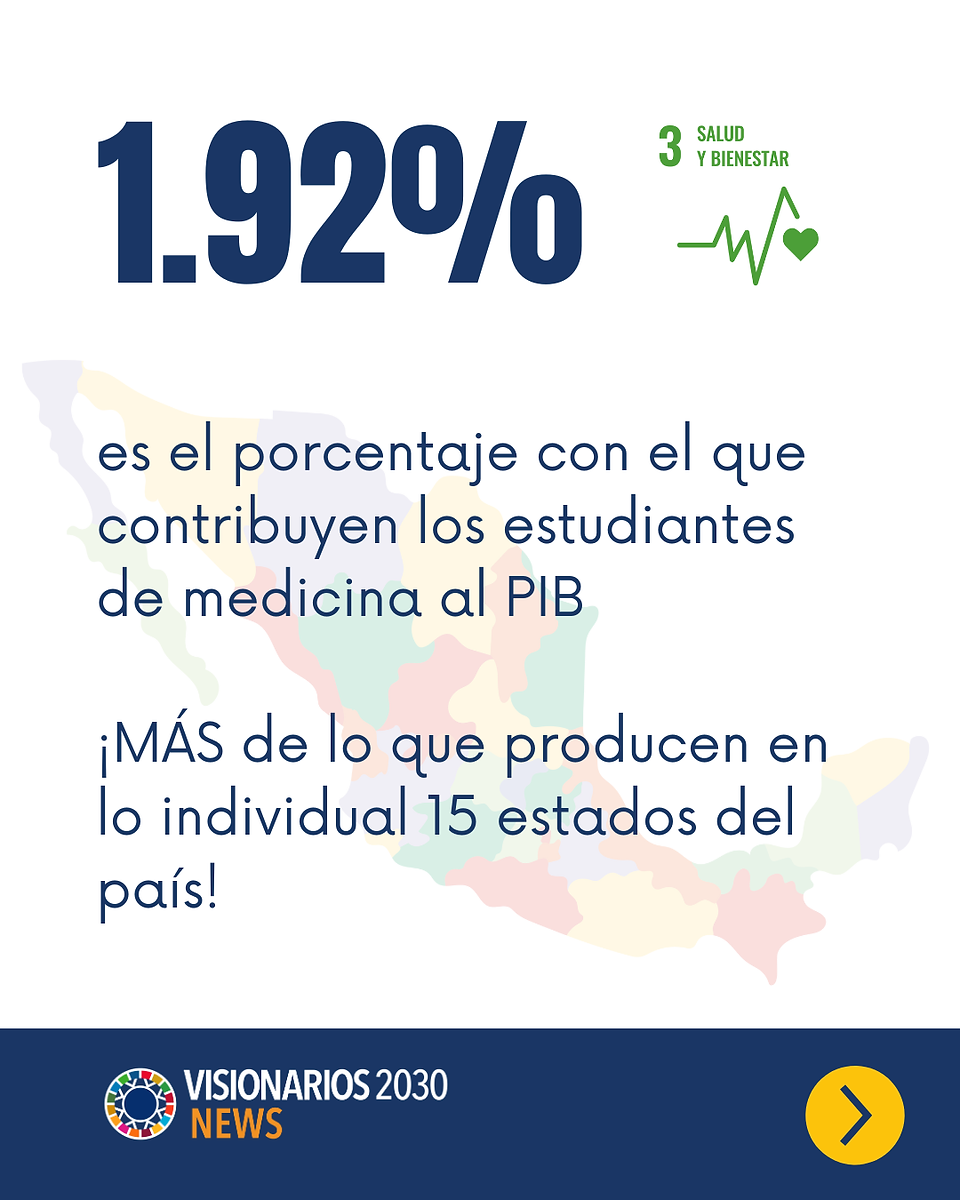 Estudiantes de medicin PIB