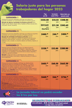 Tabulador de sueldos 2023
