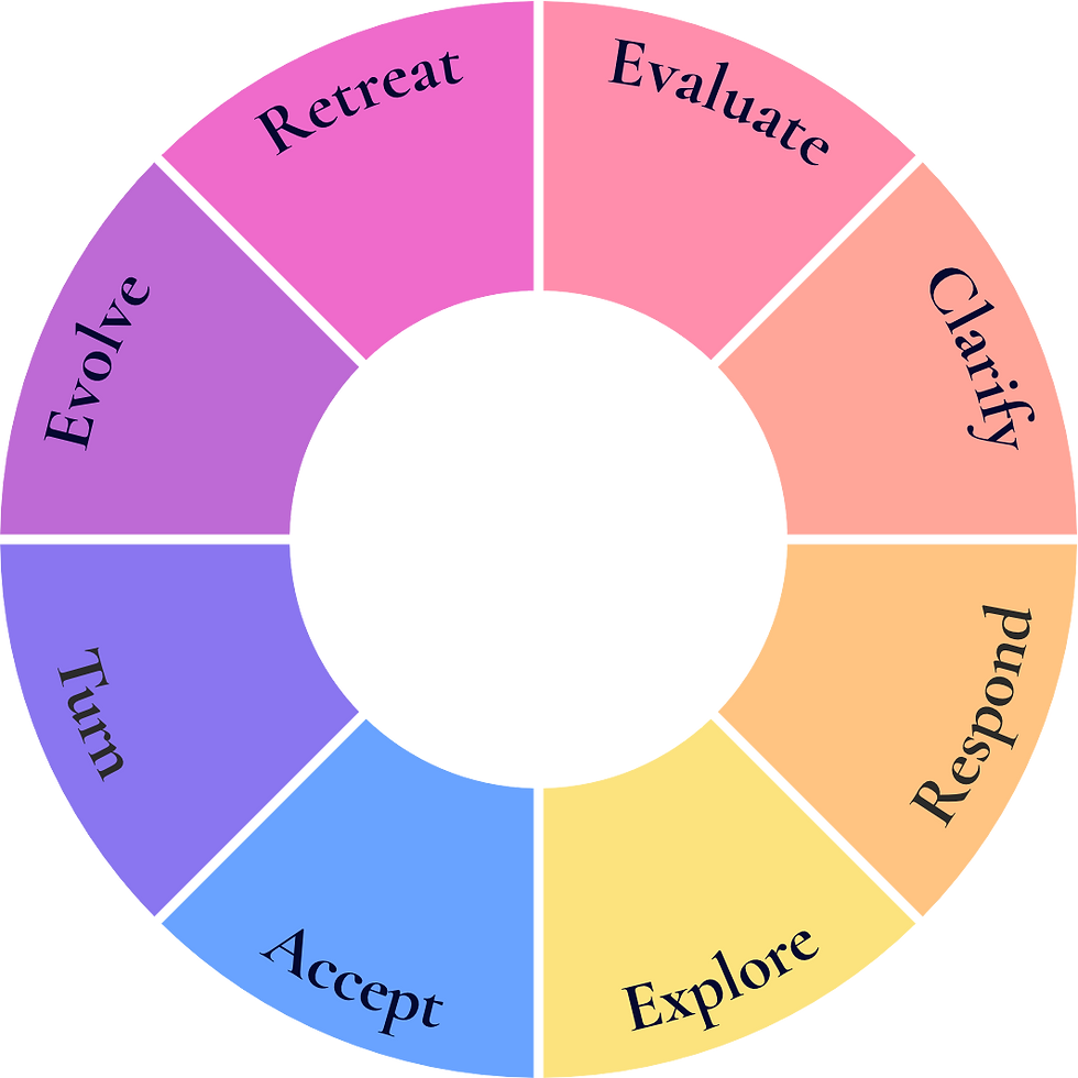 Dr. Katie Eastman wheel open center