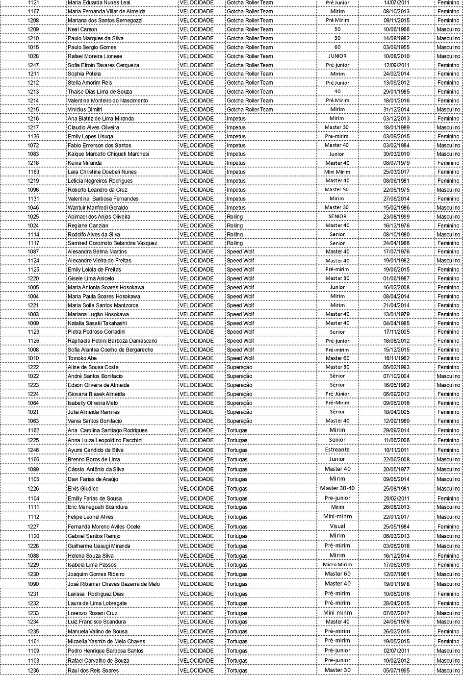 Filiações Velocidade 2025 - Filiações-2_page-0002.jpg