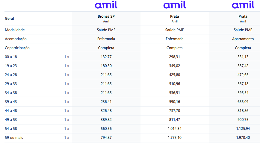 Tabela de preço Amil Saude EMPRESARIAL.png