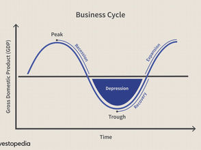 Recession affects everyone, Are Accounting firms safe?