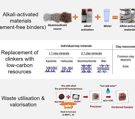 Low-carbon cementitious materials.jpg