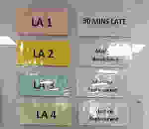 Delays in treatment