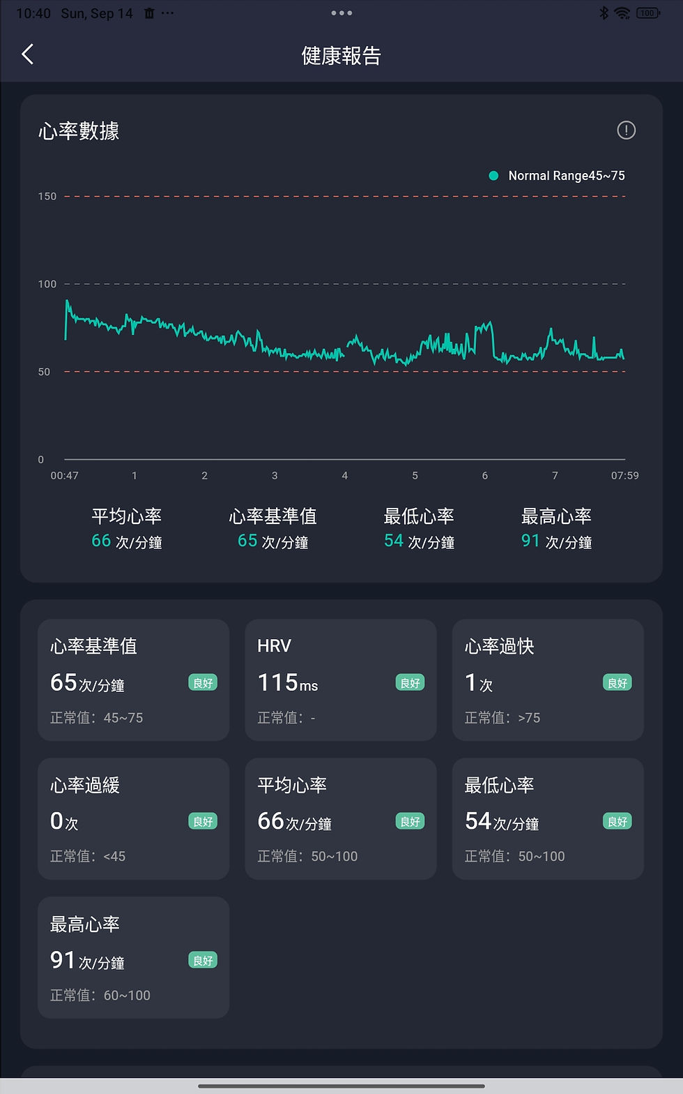 Thumbnail: 非接觸生命跡象感應器 -JMS睡眠健康監測系統