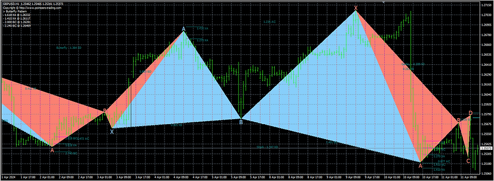 Thumbnail: HarmonixEdge FX MT4 – Free PRO Trading System