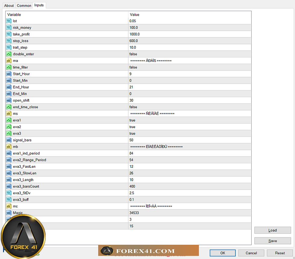 Miniature : TrendShield EA MT4 – Free Download