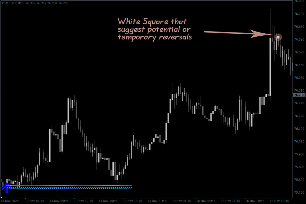 Miniature : Lucky Reversal Indicator MT4 – Free Download