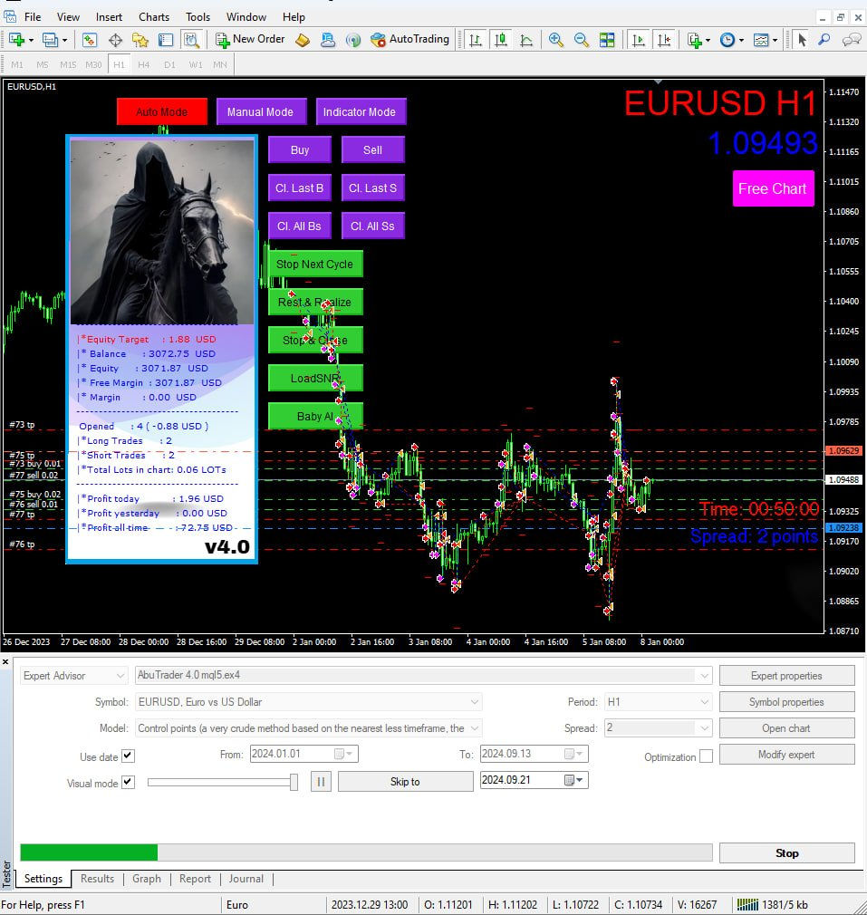 Thumbnail: AbuTrader EA MT4