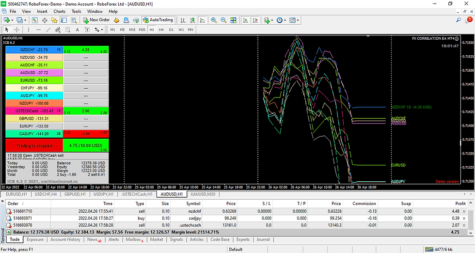 Thumbnail: FX CORRELATION EA MT4 – Free Download