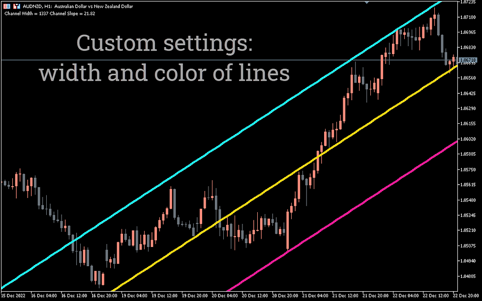 Thumbnail: FRZ Auto Channel Indicator– Free Download