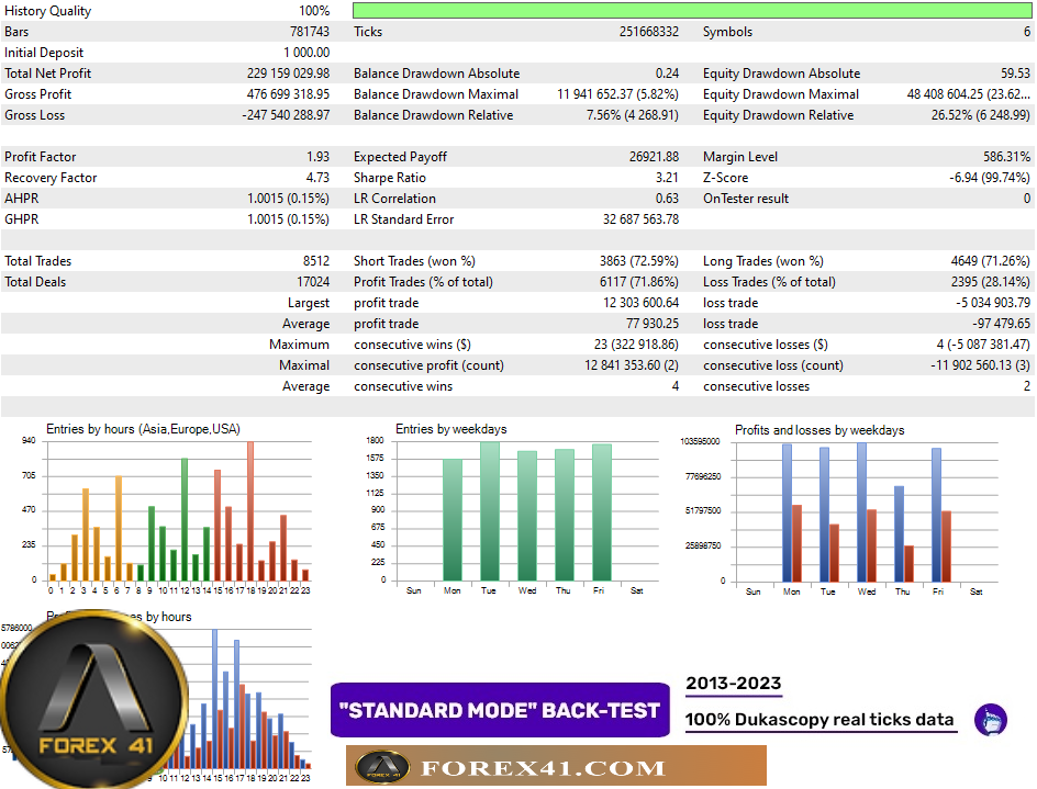 Thumbnail: Forex ANN EA MT4 (Update) – Free Download