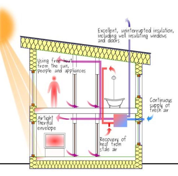 Is your wish list a new Auckland passive house?