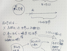 第3回 フォルケホイスコーレを設計する　2022.1.4
