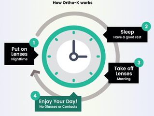 Myopia Control & Vision Correction with Ortho-K Lenses