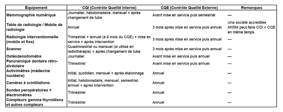 PM - RP - Contrôles obligatoires en imagerie