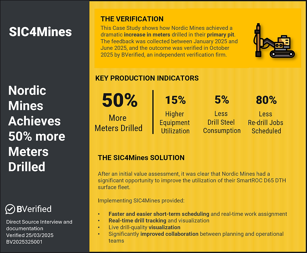 BVerified Proof Point