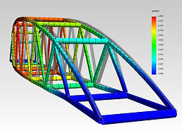 Finite Element Analysis
