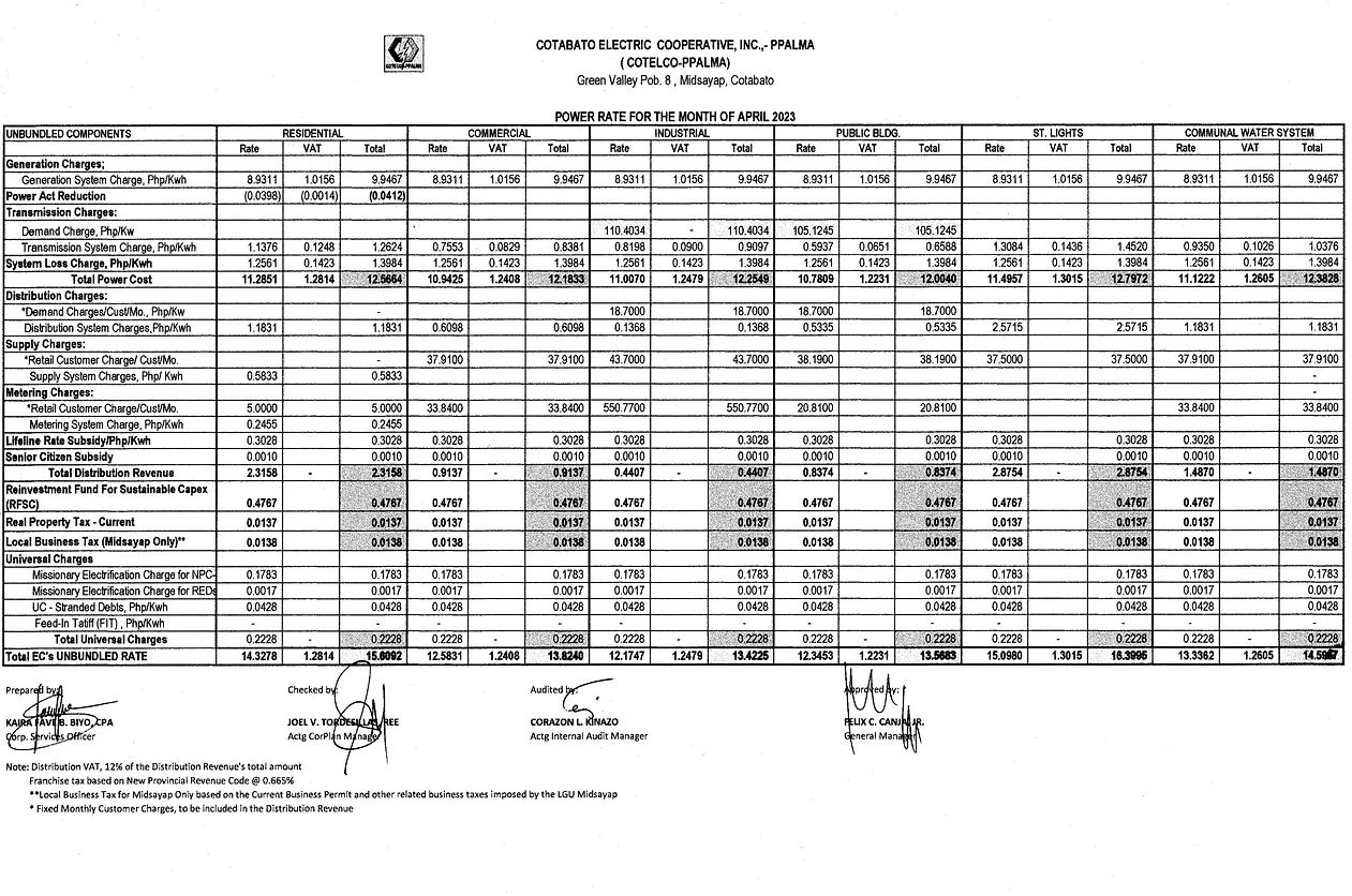 POWER RATES APRIL 2023.jpg