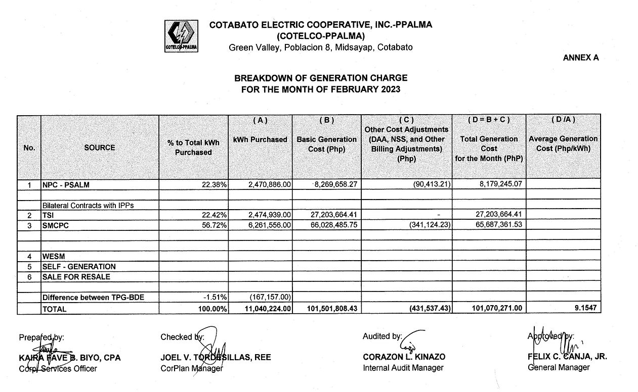 BREAKDOWN OF GENERATION CHARGE FEB 2023.jpg