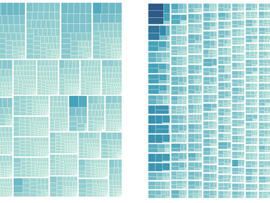 Activemap: Visual analysis of temporal activity in social media sites