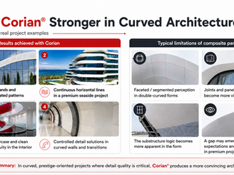 Corian® Masif Yüzey ve Kompozit Panellerin Teknik Karşılaştırması