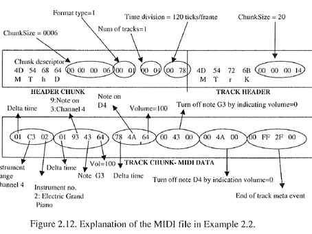 MIDIFile2Text Free PC/Windows [Updated-2022]