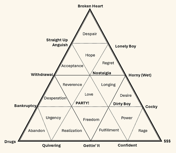 The TriangleTM