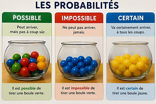 image probabilités.png