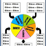 Roue des 5 au quotid.png