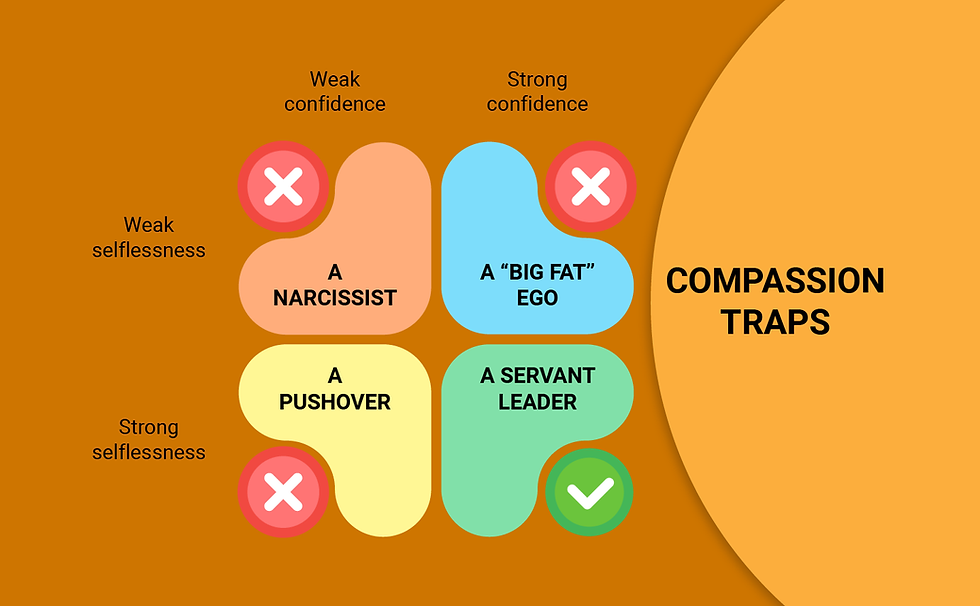 compassion traps