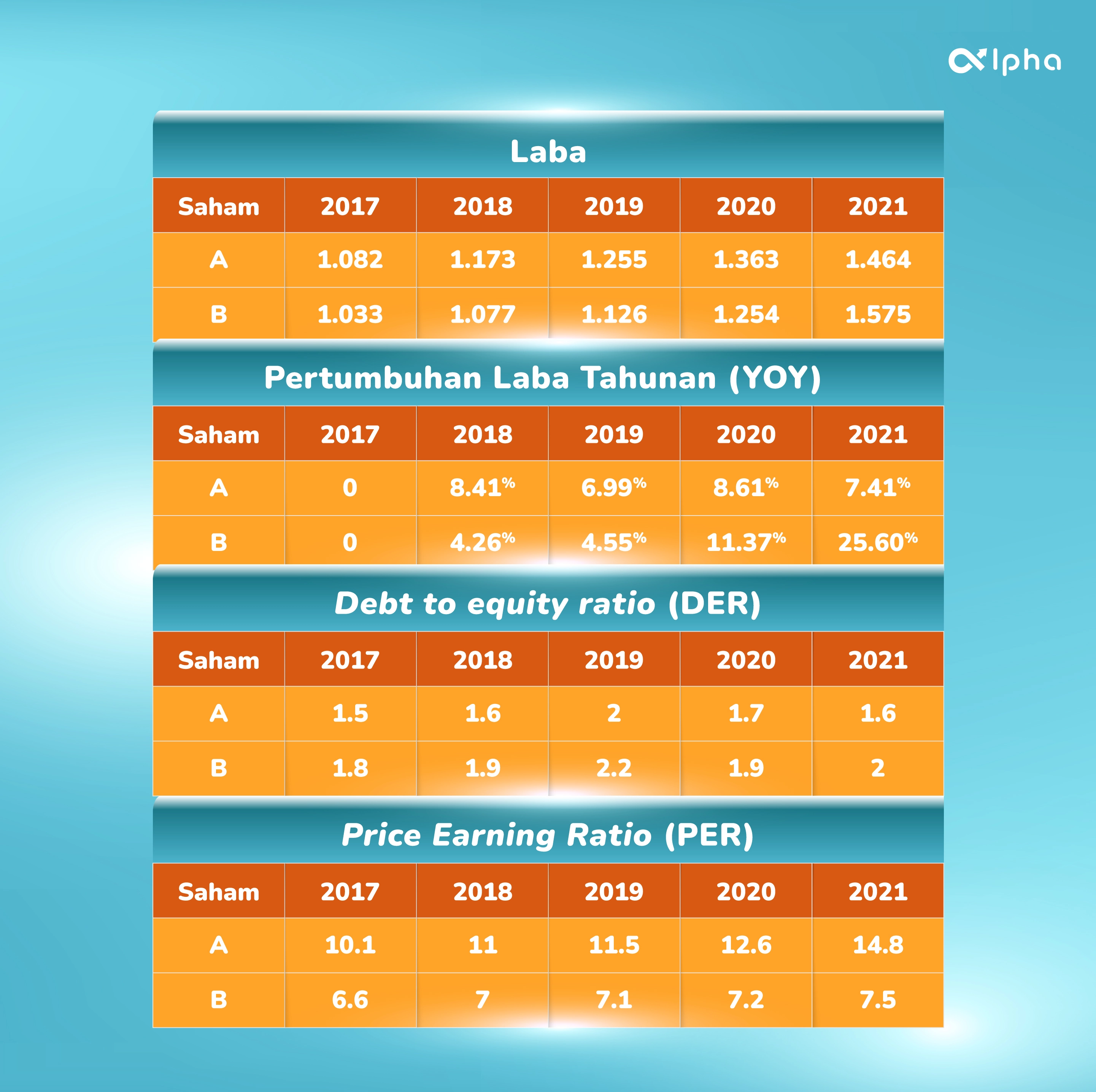 Tabel Contoh Analisis Teknikal Fundamental Saham