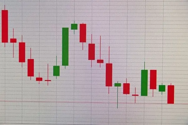 Apa Itu Candlestick Chart