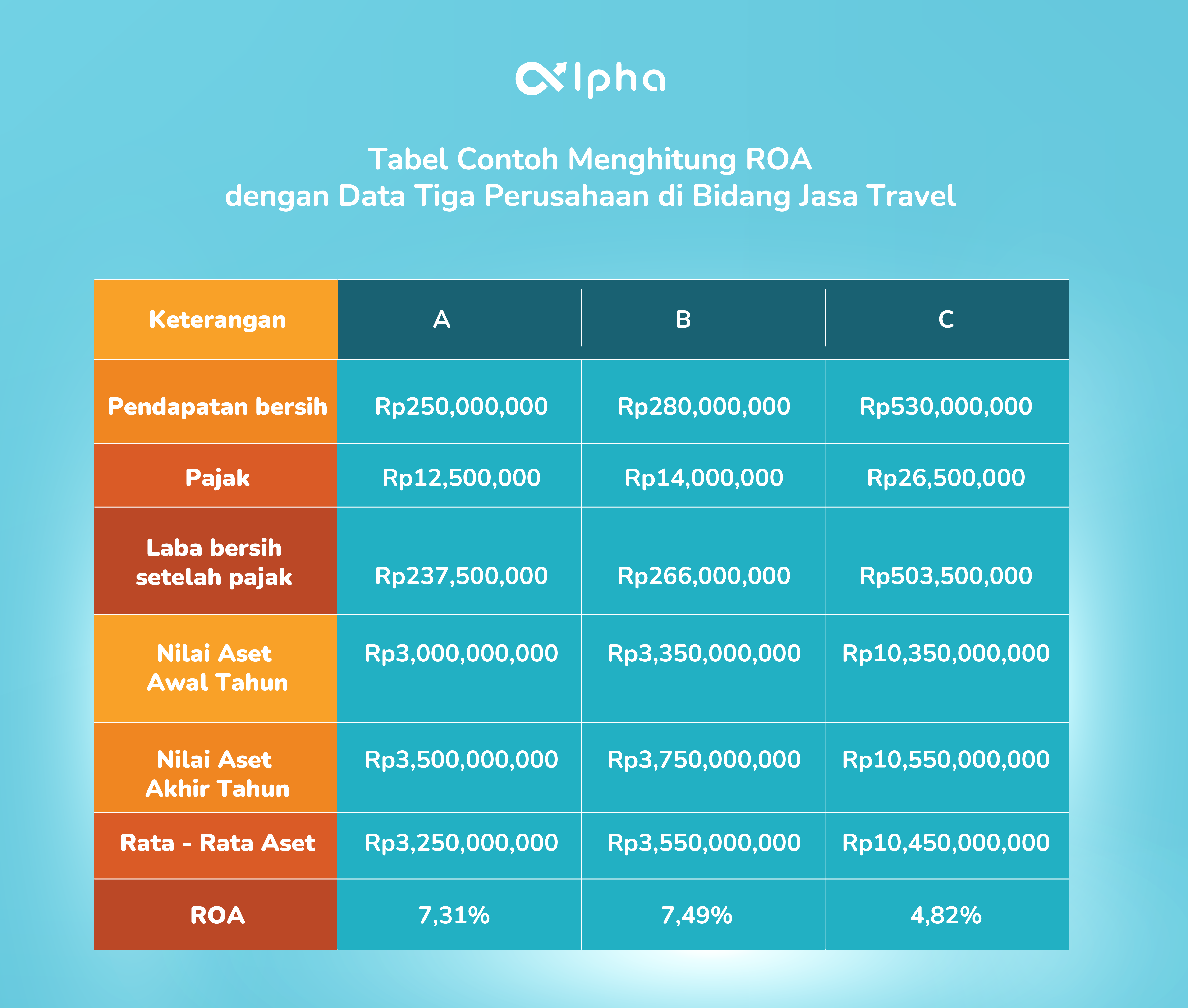 Gambar Tabel Contoh Menghitung ROA Return on Asset