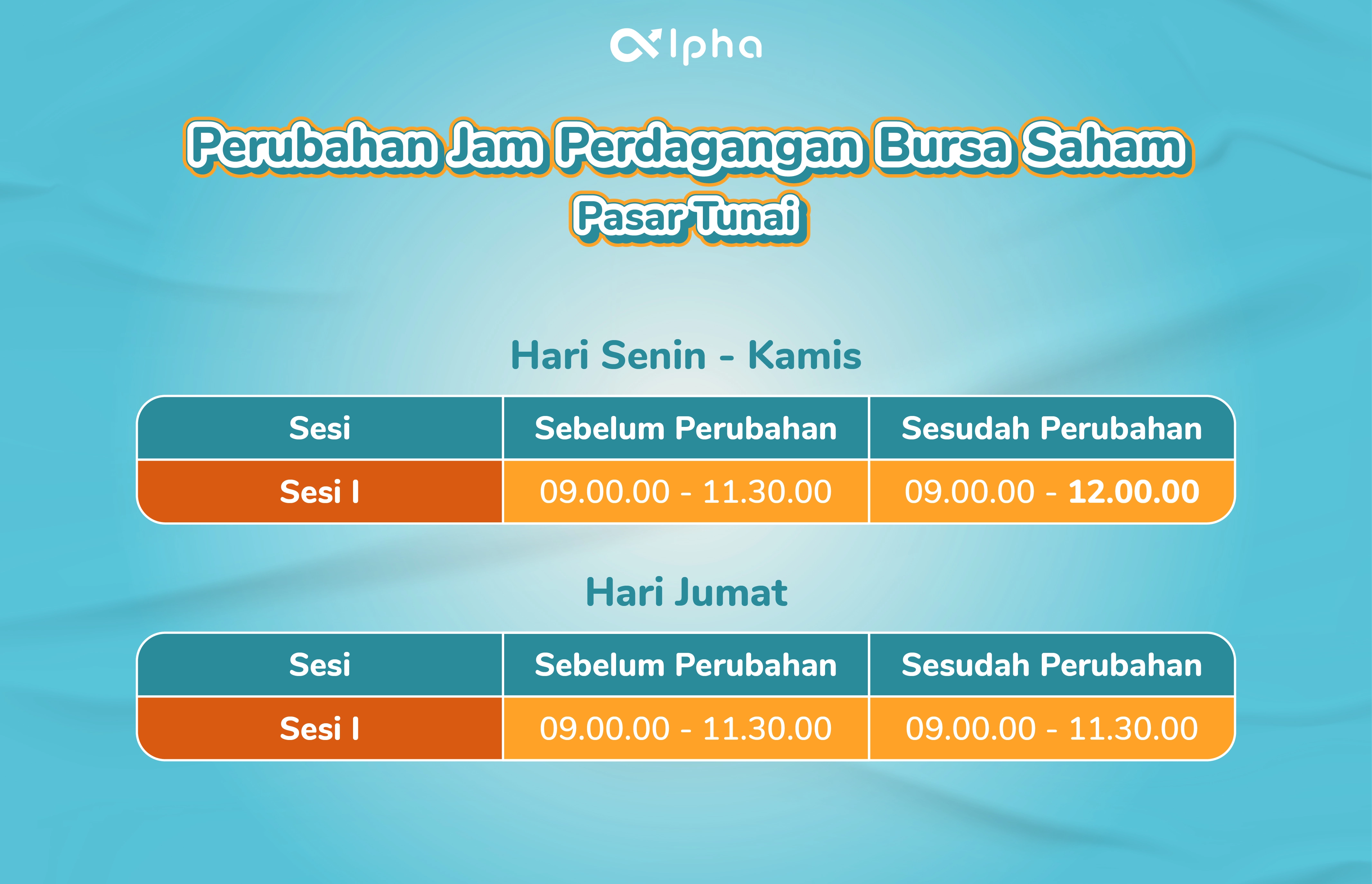 Perubahan Jam Bursa Saham Pasar Tunai