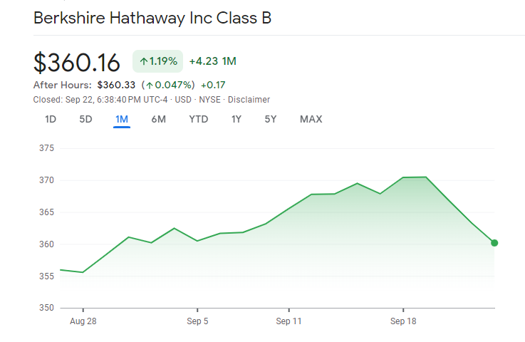 Contoh Harga Saham Berkshire Hathaway Volatilitas