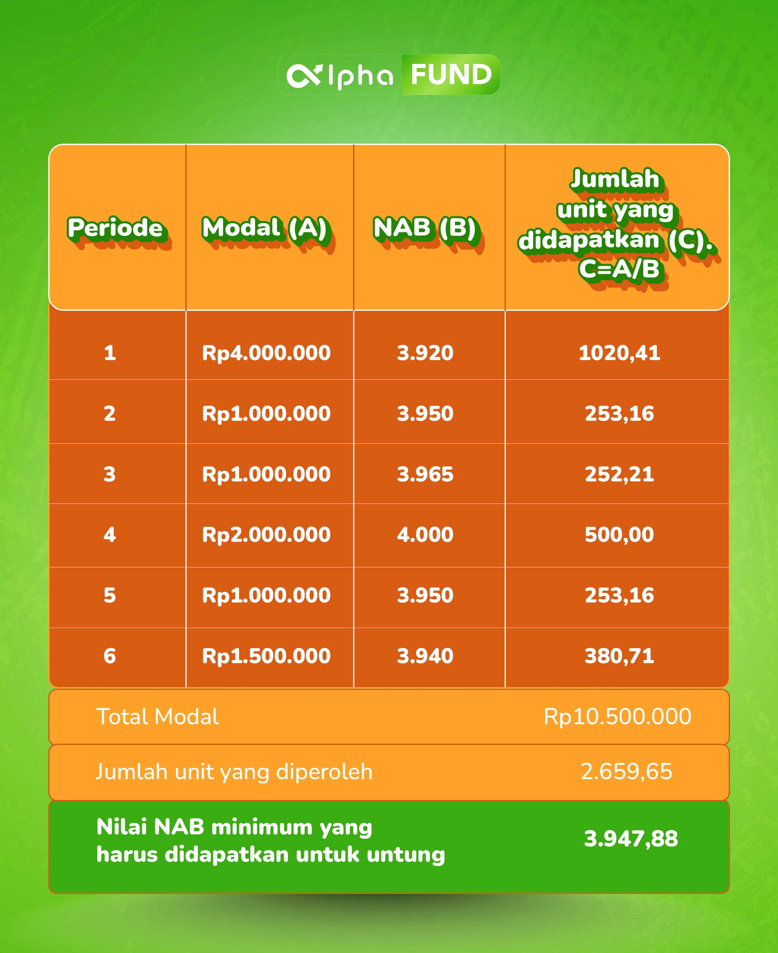 Cara Menghitung Keuntungan dari NAB Reksadana