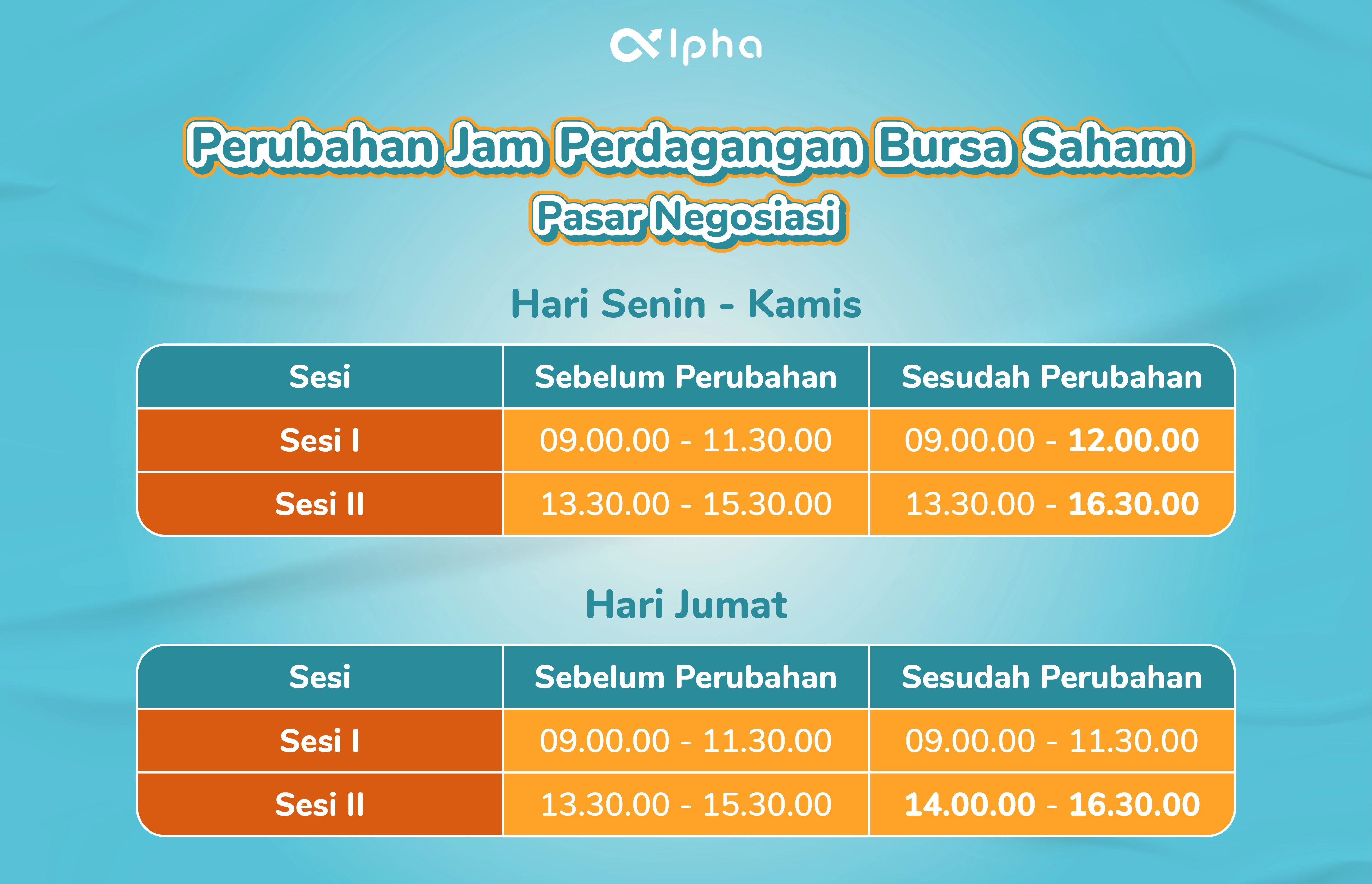 Jam Bursa Saham Pasar Negosiasi